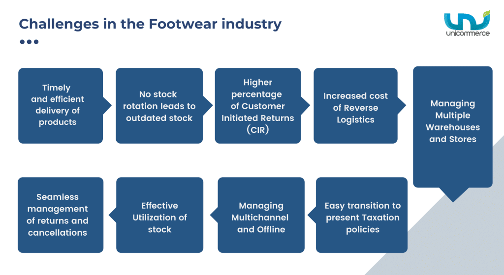 challenges of indian footwear industry