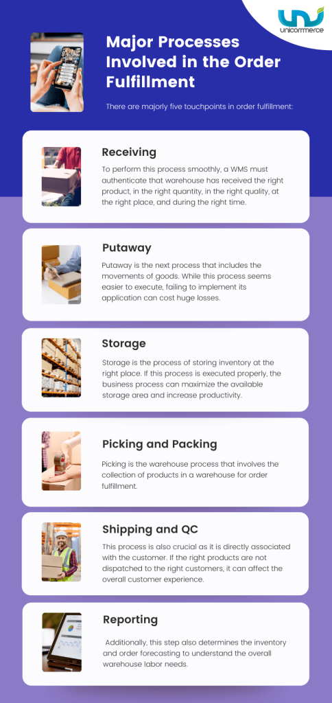 major processes involved in the order fulfillment