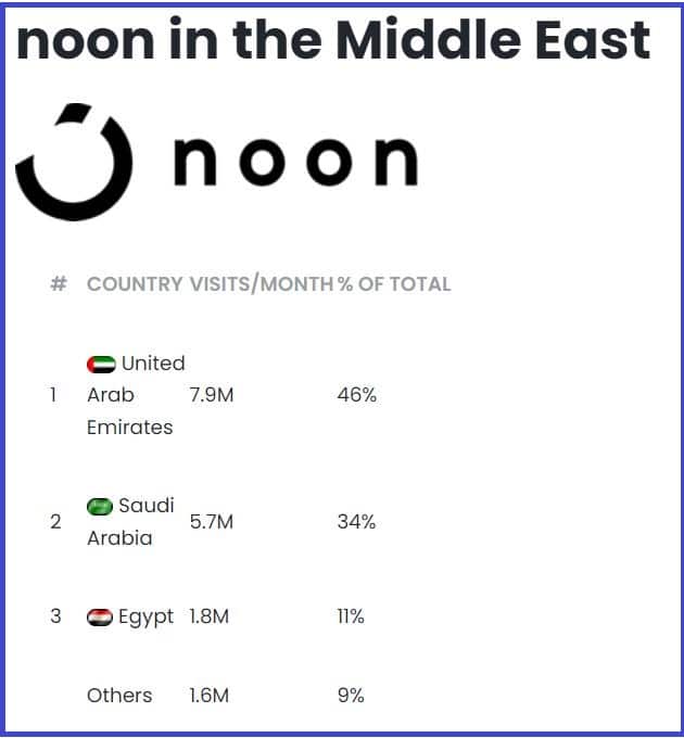 noon in the middle east