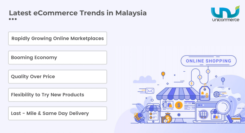 latest e-commerce trends in malaysia 