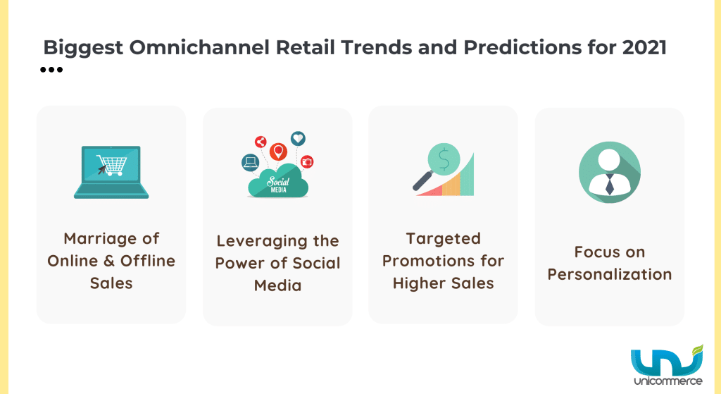 middle east omnichannel retail trends and predictions