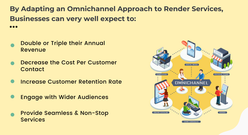 why is it important to get omnichannel right