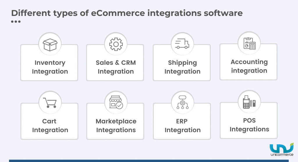 different types of eCommerce integrations software