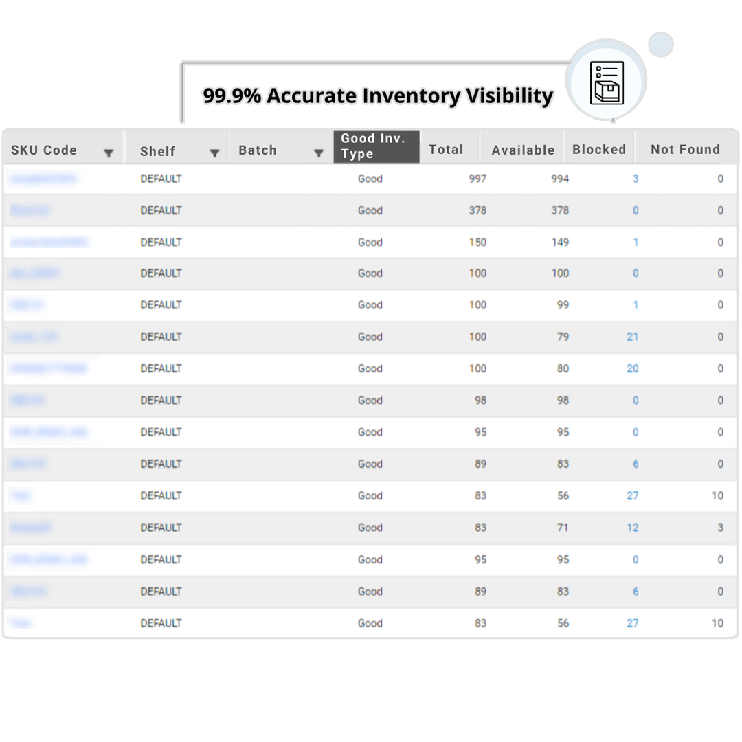 centralized view of inventory management