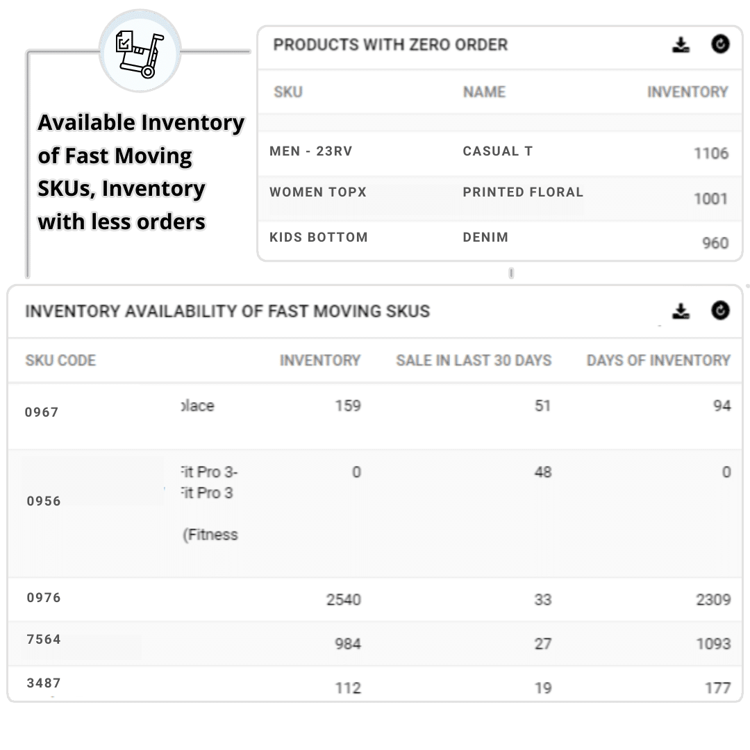 detailed reports and dashboards