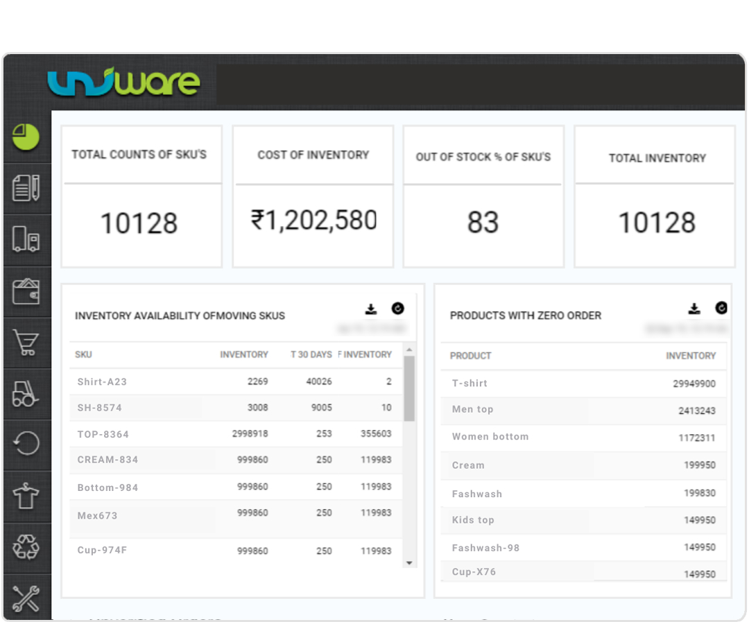 ecommerce inventory report dashboard