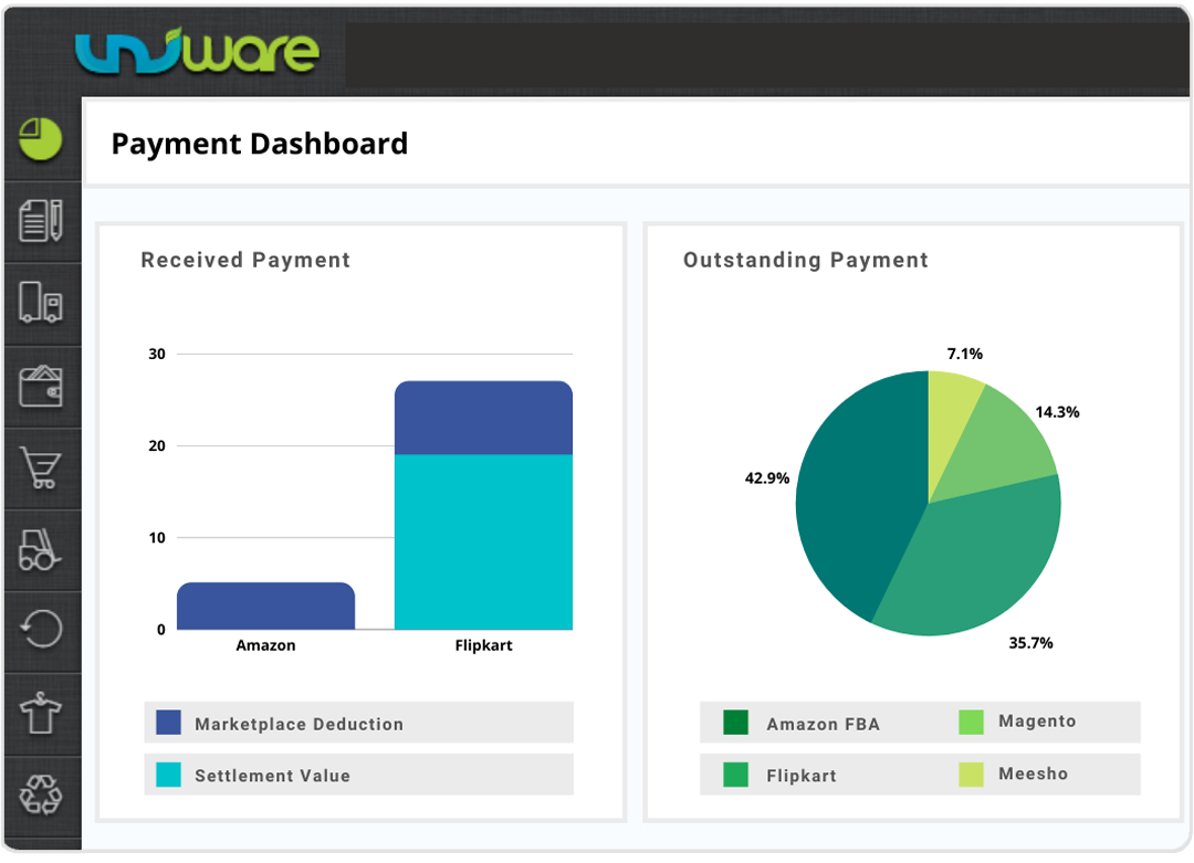 ecommerce sales payment report dashboard