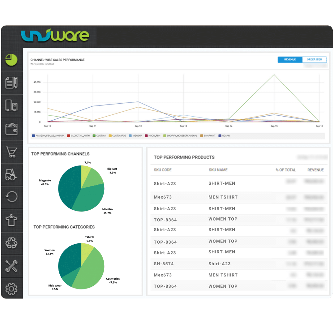 sales dashboard