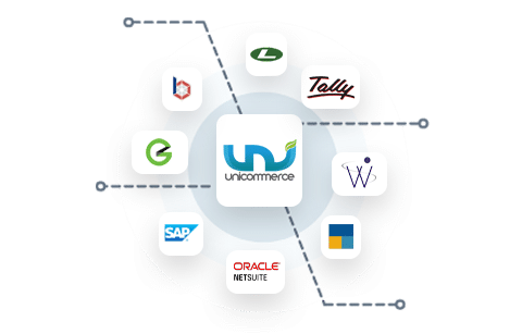 erp integrations