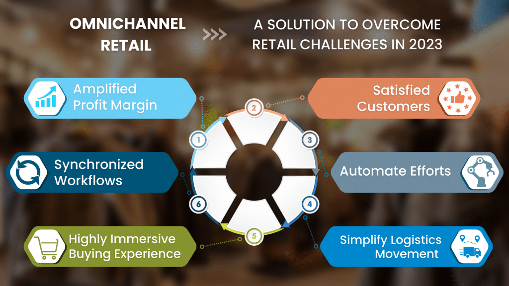 omnichannel retail – solution to retail industry