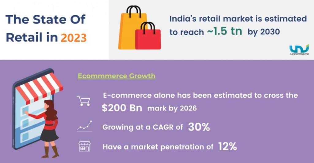 state of retail in 2023 in india