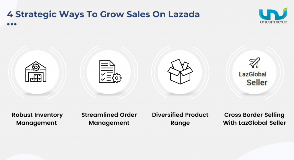 strategic ways to sell on lazada marketplace in southeast asia