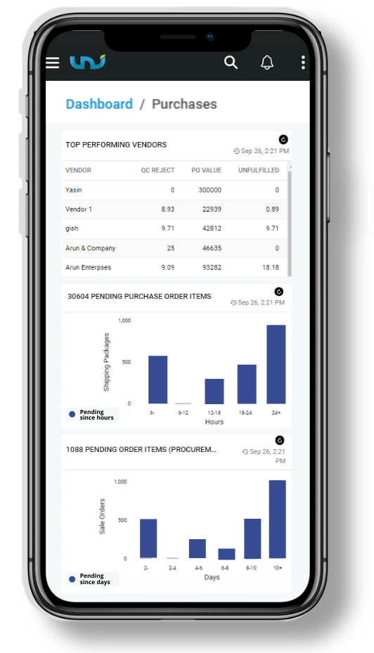 uniware for ecommerce kpi dashboards and reports