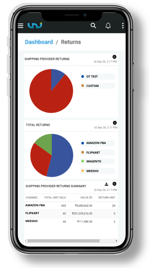 uniware for ecommerce business operations