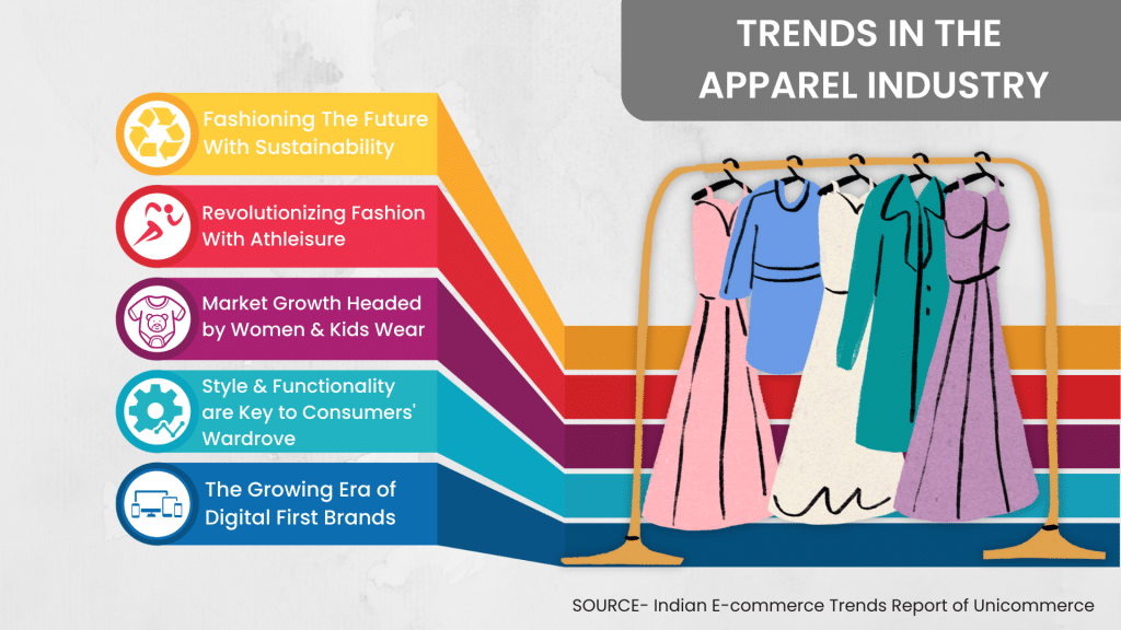 trends in the apparel industry