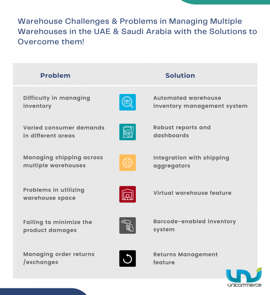 warehouse management challenges & solutions in uae & saudi arabia