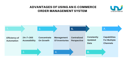 advantages and benefits of ecommerce order management System