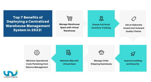 benefits of deploying warehouse management system