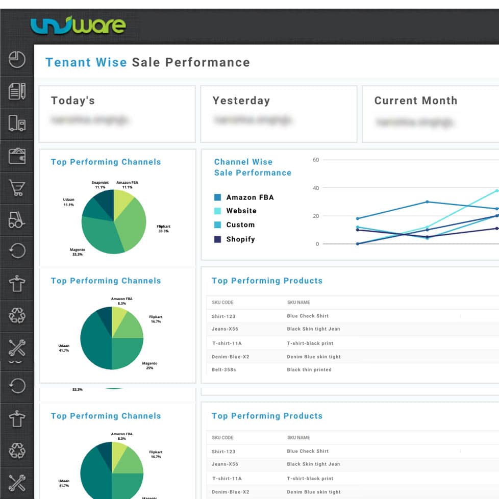 direct to consumer (d2c) e-commerce platform from unicommerce