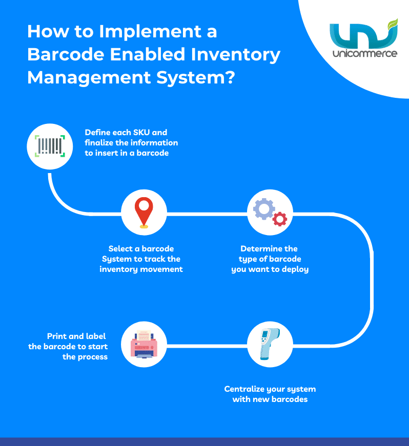 how to implement a barcode enabled inventory management system