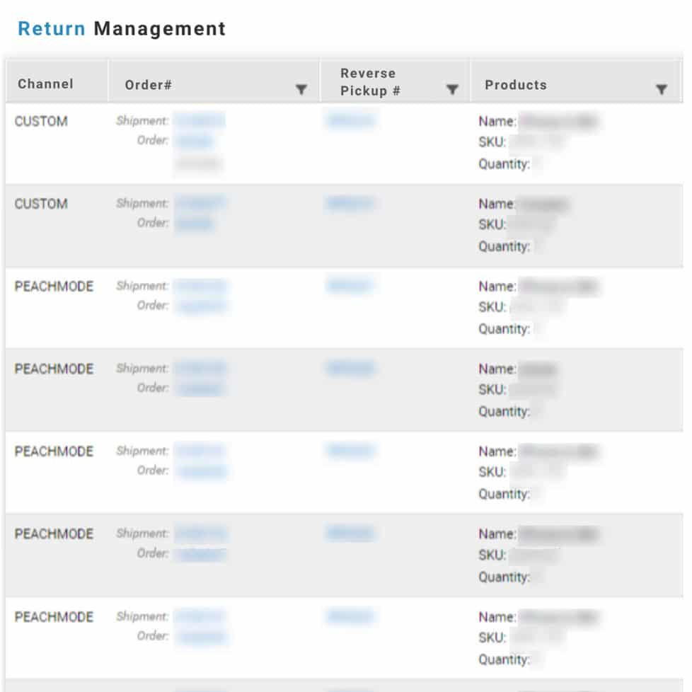 direct to consumer (d2c) e-commerce platform from unicommerce