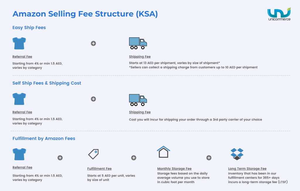 amazon selling fee structure in saudi arabia