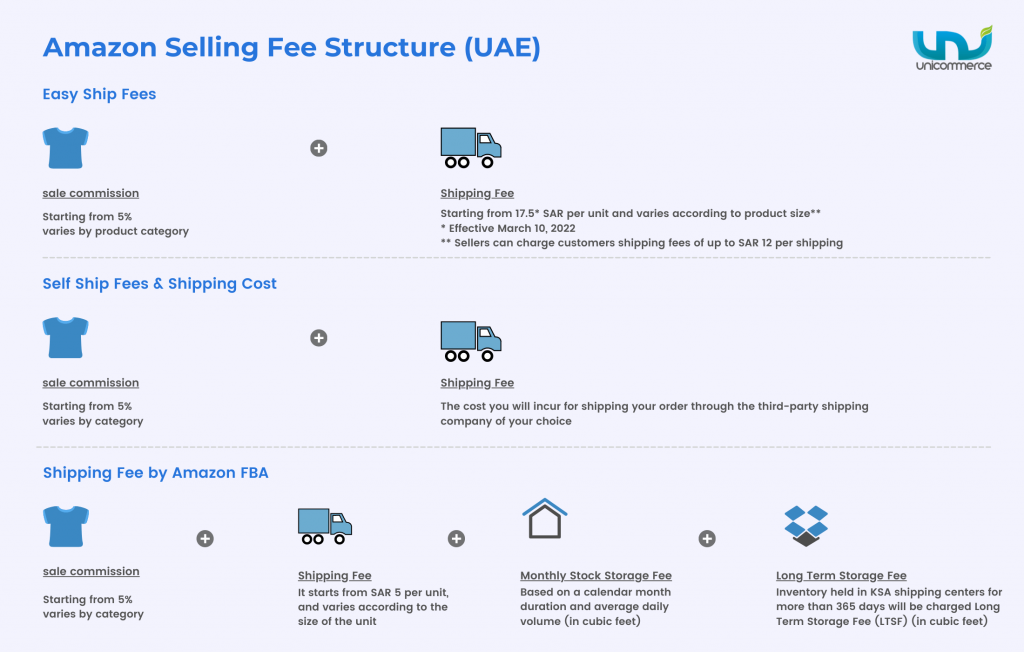 amazon selling fee structure in uae