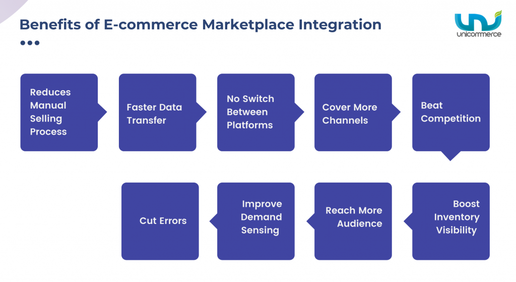 benefits of ecommerce arketplace integration