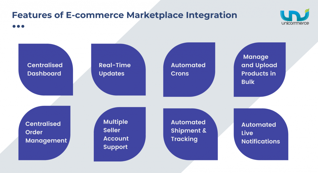 features of ecommerce marketplace integration