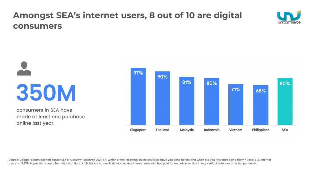 southeast asia digital consumers