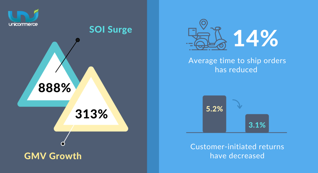 post-purchase experience of customers