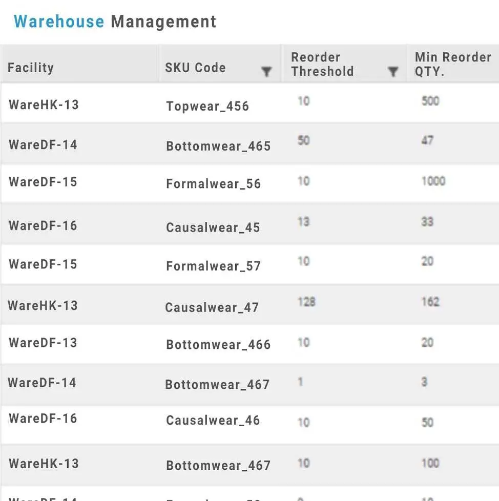 direct to consumer (d2c) e-commerce platform from unicommerce