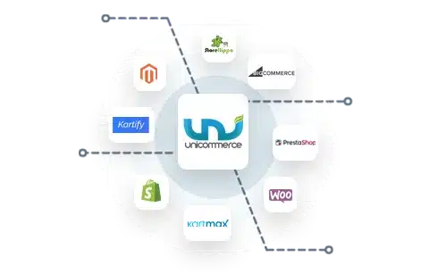 cart integrations