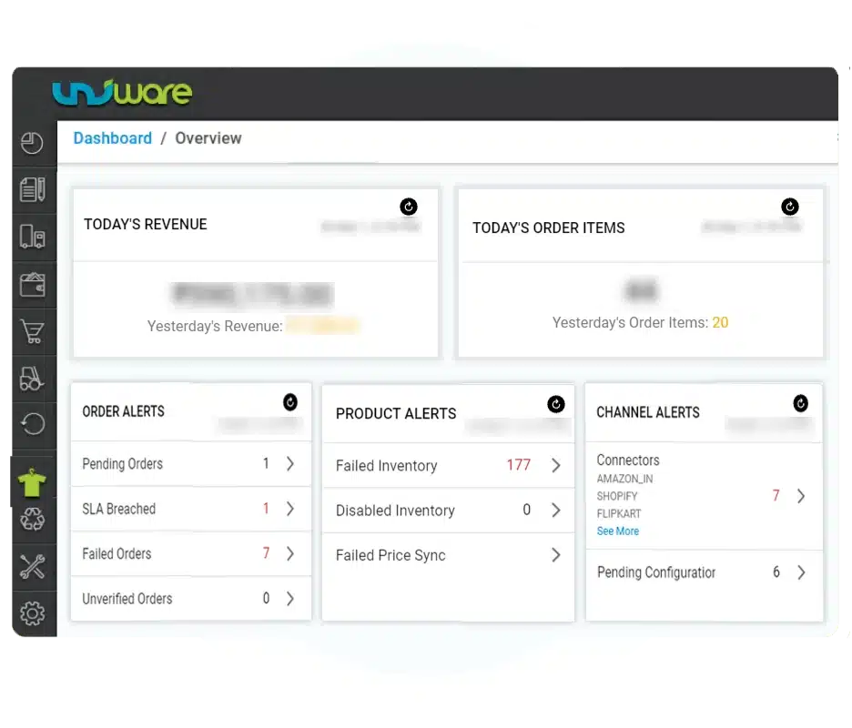 systematic & advanced dashboard & reports