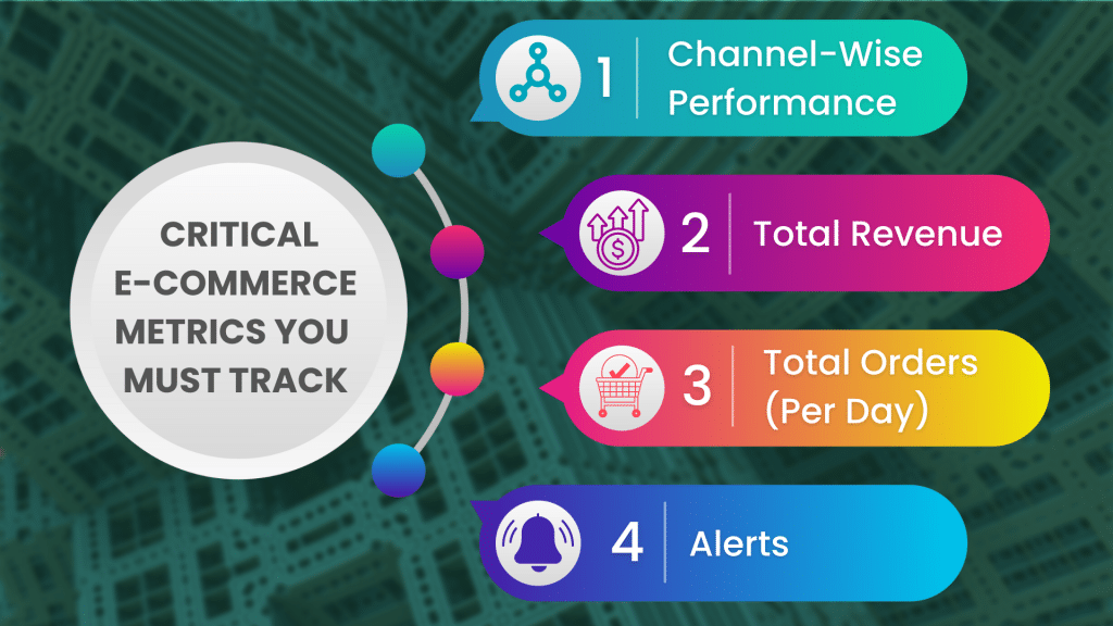 centralized e-commerce kpi dashboard