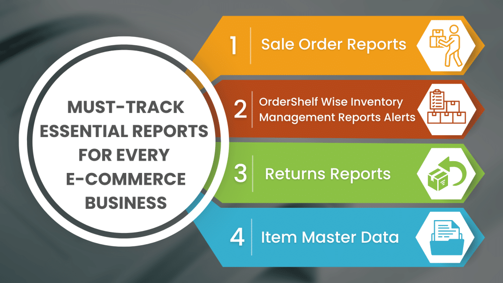 essential reports for ecommerce business