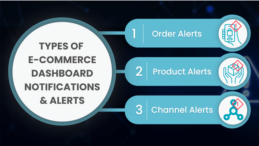 types of ecommerce dashboard notifications and alerts