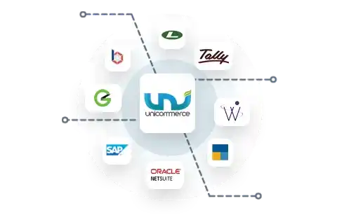 erp integrations