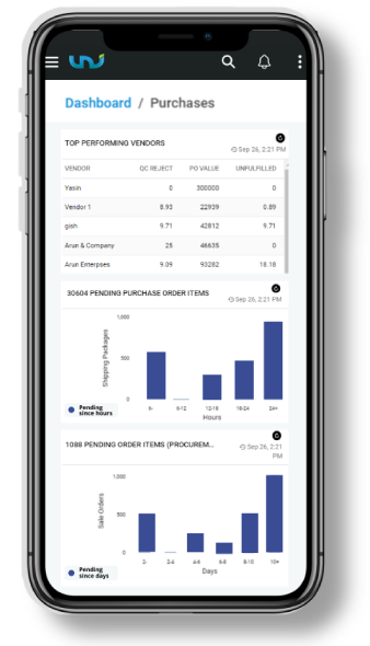 uniware for ecommerce kpi dashboards and reports