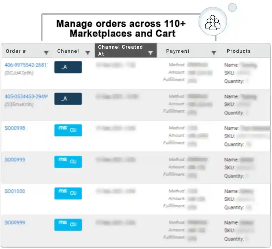multichannel capabilities with order management software