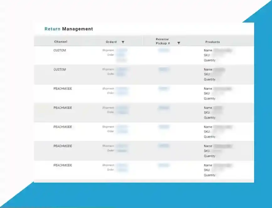 ecommerce returns management platform